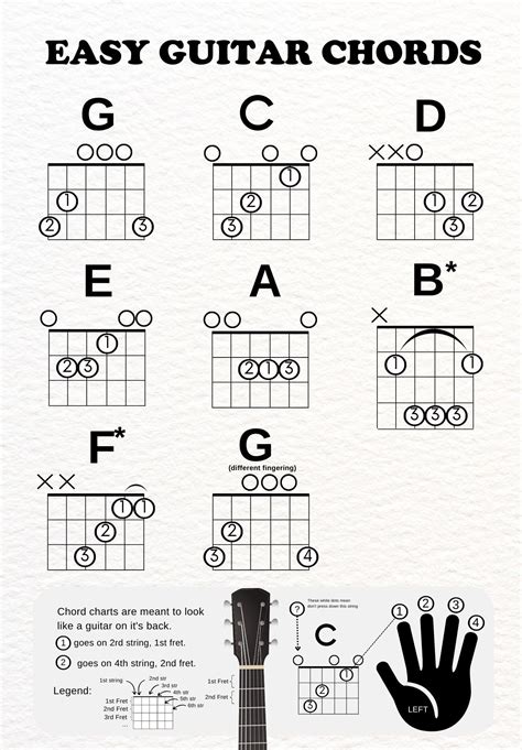 guitar song chords|Instant chords for any song .